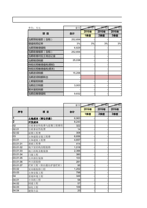 XXX贵州项目投资版测算表(股权合作) (1)