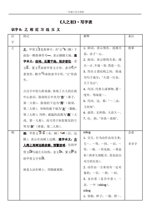 人教部编版一年级语文下册第五单元《人之初》写字表