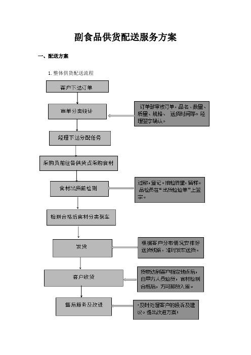 副食品供货配送服务方案