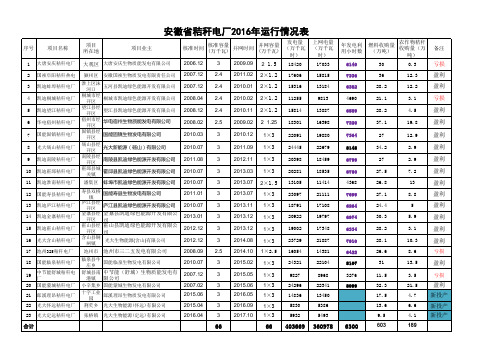 安徽省秸秆电厂2016年运行情况表