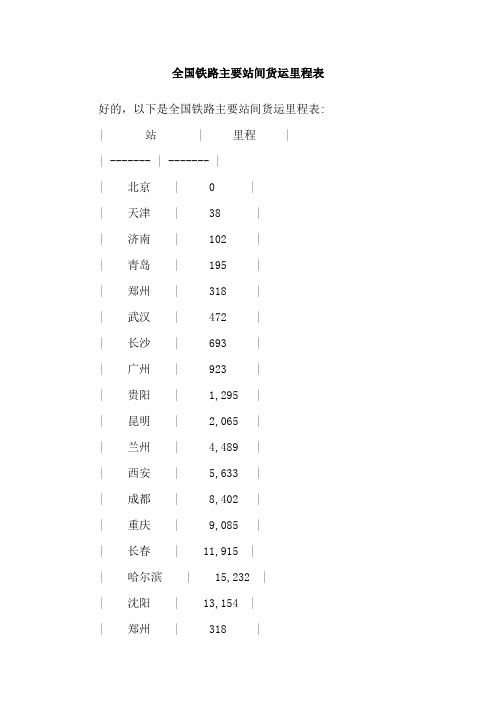 全国铁路主要站间货运里程表