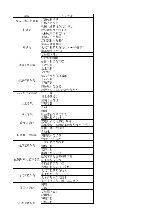 东北电力大学院系专业汇总