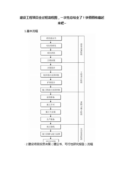 建设工程项目全过程流程图，一次性总结全了！快悄悄收藏起来吧~