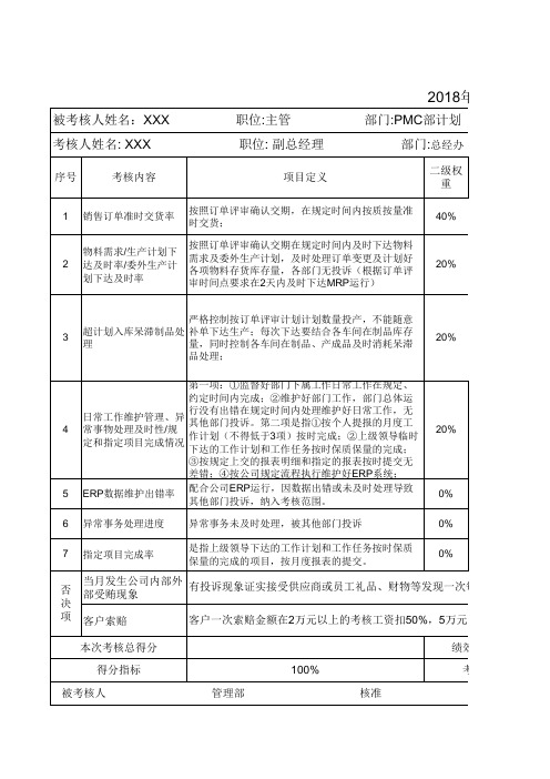 计划部主管考核指标