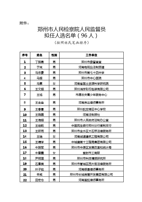 郑州市人民检察院人民监督员拟任人选名单-郑州市司法局