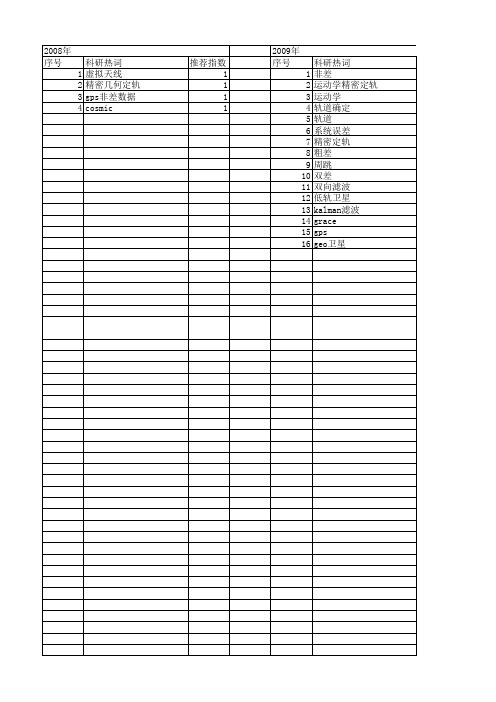 【国家自然科学基金】_运动学定轨_基金支持热词逐年推荐_【万方软件创新助手】_20140803
