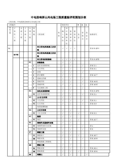 风电场质量验评划分