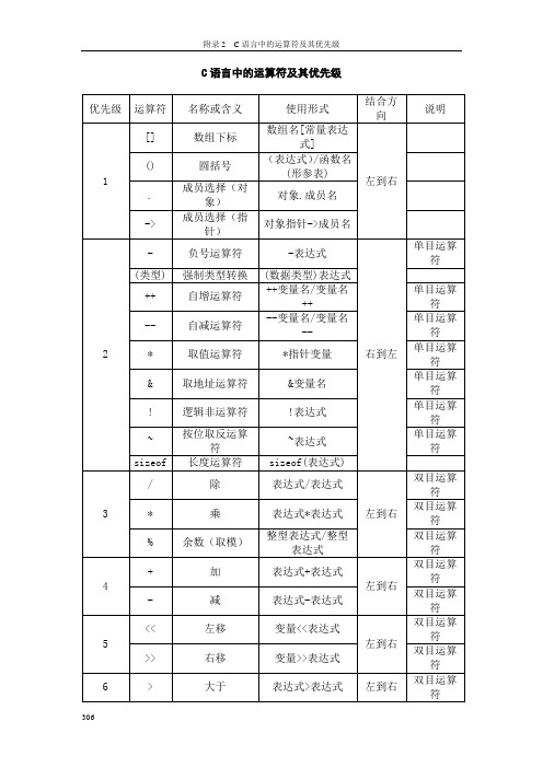 C51中运算符的优先级