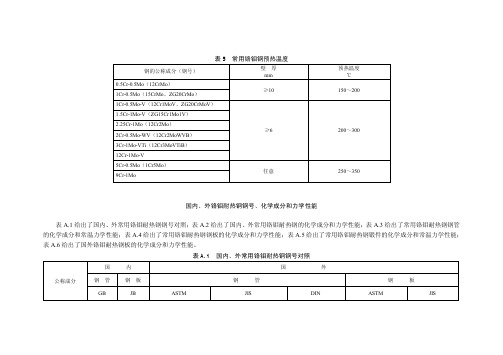 铬钼耐热钢号对比及焊材选用