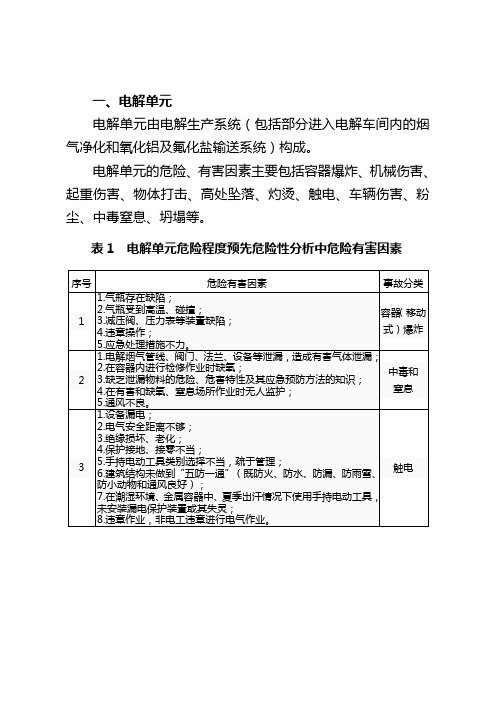 电解单元危险程度预先危险性分析中危险有害因素