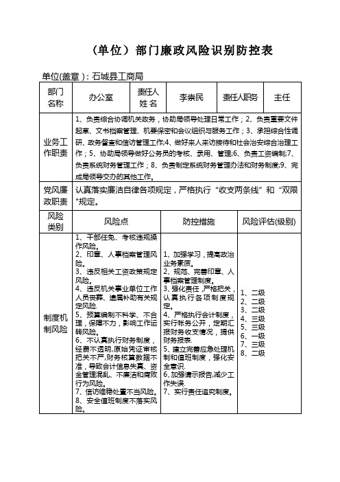 廉政风险识别防控表