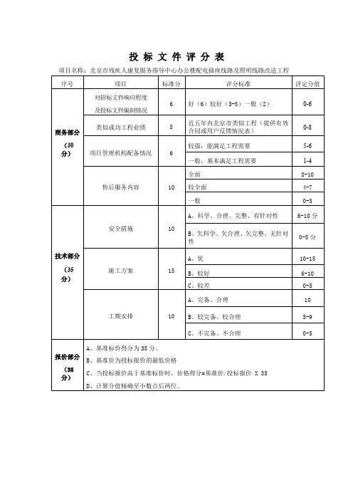 投标文件评分表【模板】