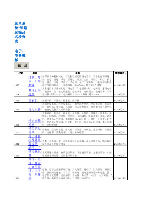 运单系统-铁路运输品名检查表