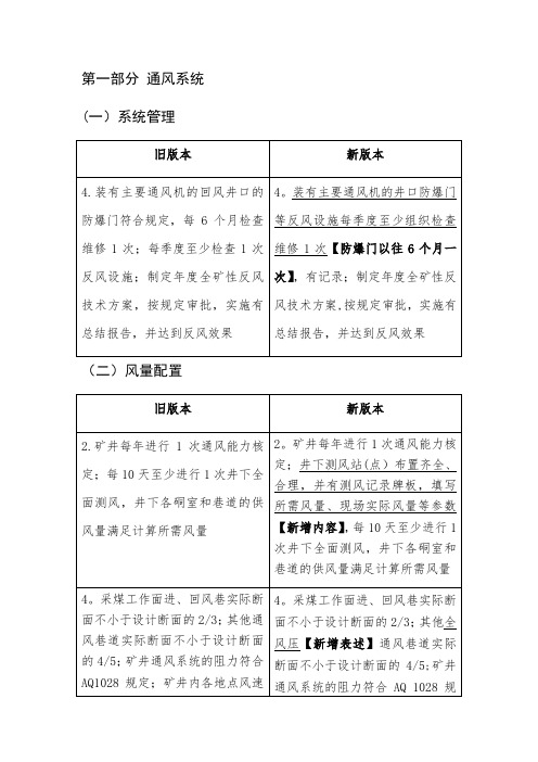 2020煤矿安全生产标准化管理体系基本要求及评分办法通风部分(新旧版本对比)