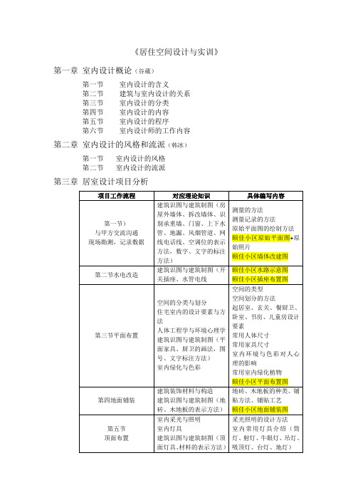 居住空间设计与实训计划书