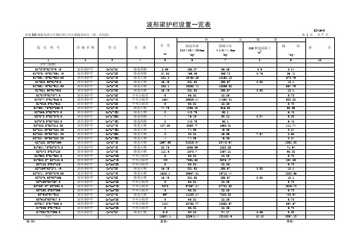 S2-16-5波形梁护栏设置一览表