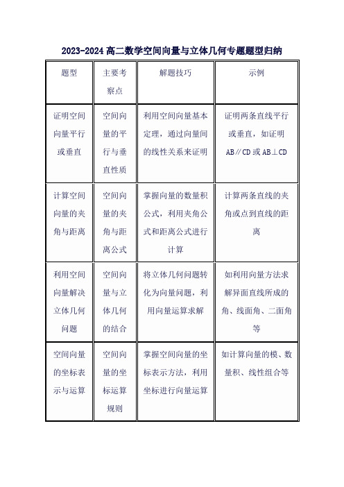 2023-2024高二数学空间向量与立体几何专题题型归纳