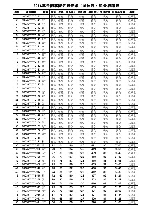 2014对外经贸大学金融院金融专硕拟录取名单