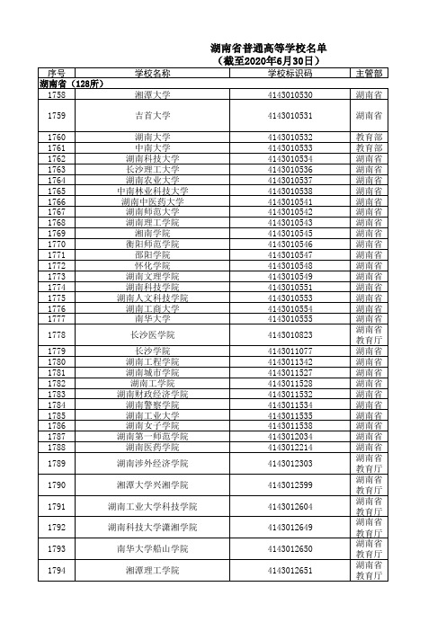 湖南省普通高等学校名单