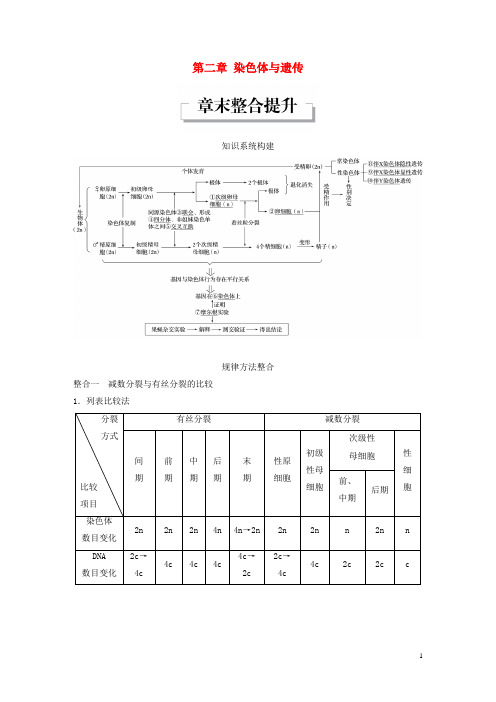 18学年高中生物染色体与遗传章末整合提升教学案浙科版2180309345