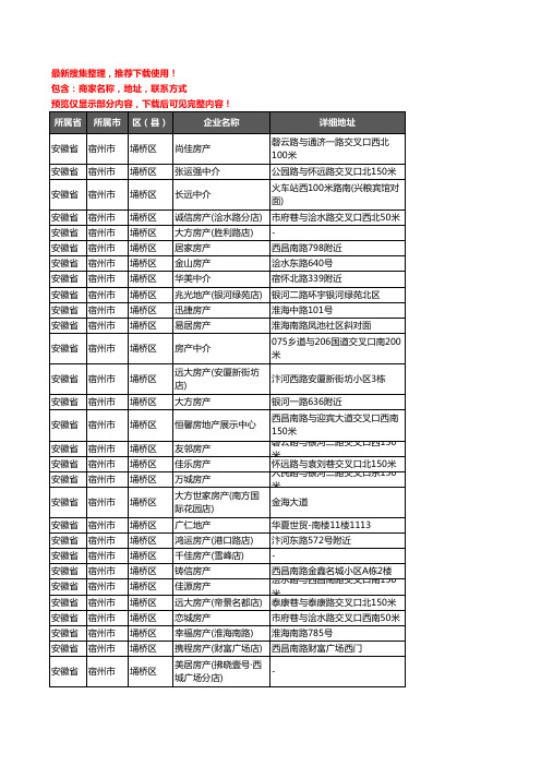 新版安徽省宿州市埇桥区房屋中介企业公司商家户名录单联系方式地址大全302家