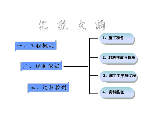 330kV总变电站工程电缆敷设及二次敷设及二次接线首件样板工程汇报材料