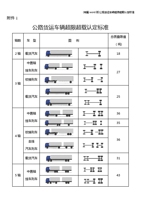 (完整word版)公路货运车辆超限超载认定标准