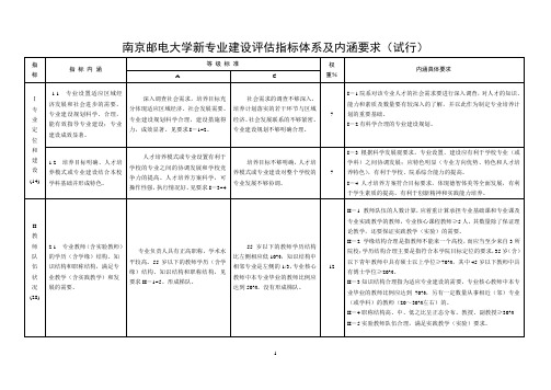 南京邮电大学新专业建设评估指标体系及内涵要求(试行)