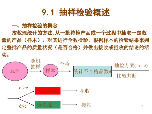 9抽样检查理论