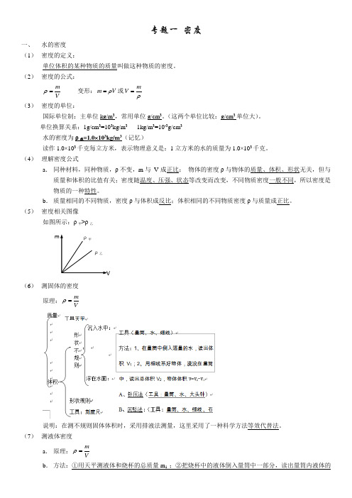 八年级科学专题：密度