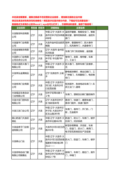 新版辽宁省大连车库门工商企业公司商家名录名单联系方式大全56家