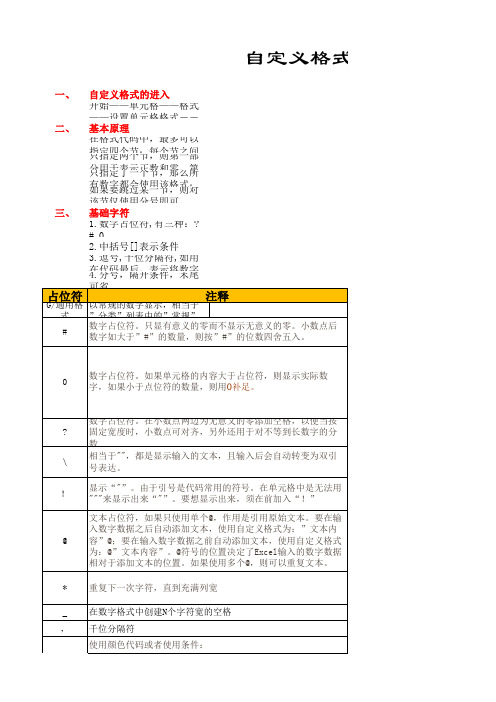 Excel单元格格式设置自定义格式详解(很全面、完整)