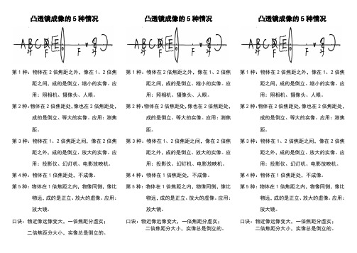 凸透镜成像的5种情况