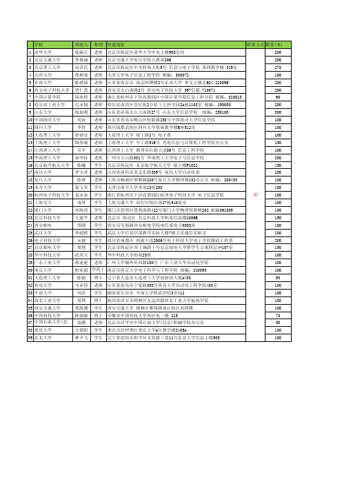 高校联系人2011版