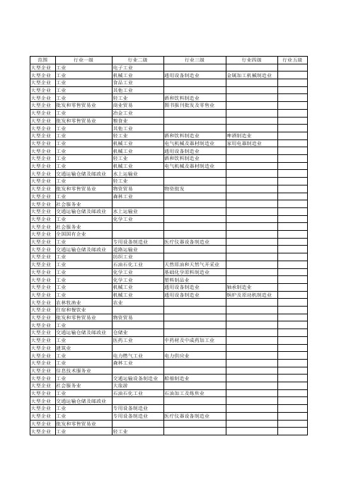 2010年企业绩效评价标准值