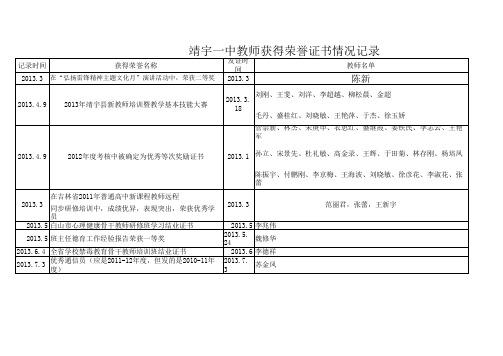 教师获得荣誉证书情况记录