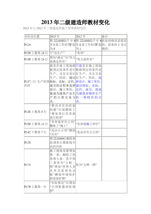 2013年二级建造师最新教材变化汇总(全)