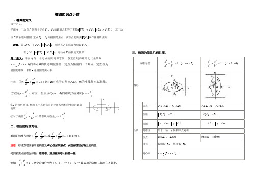 椭圆的知识点小结