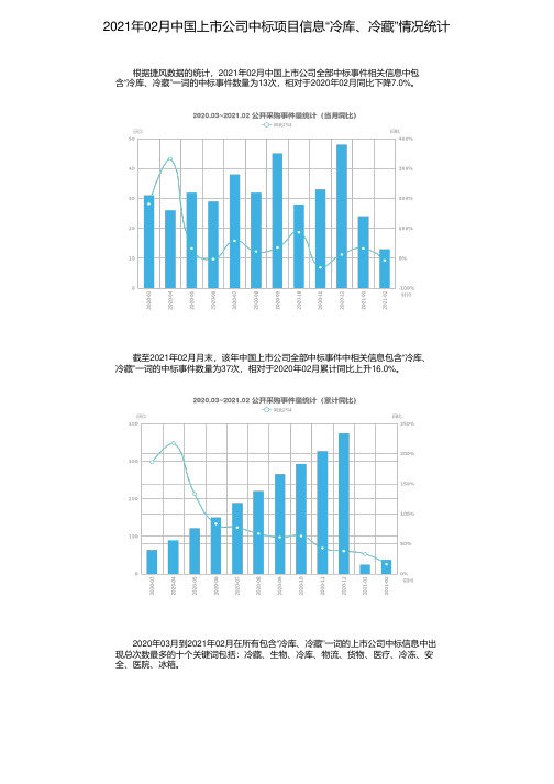 2021年02月中国上市公司中标项目信息“冷库、冷藏”情况统计