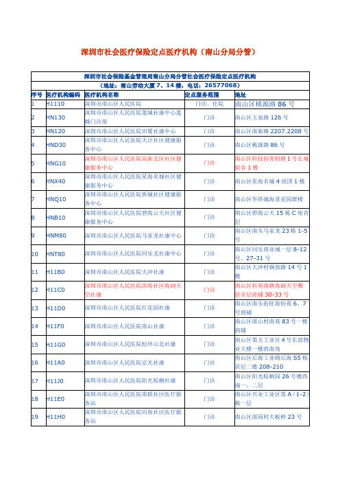 深圳市社会医疗保险定点医疗机构(南山区)