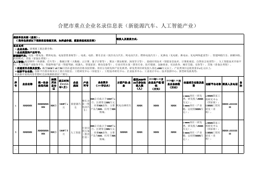 关于报送合肥市新能源汽车、人工智能产业重点企业名录信息的通知