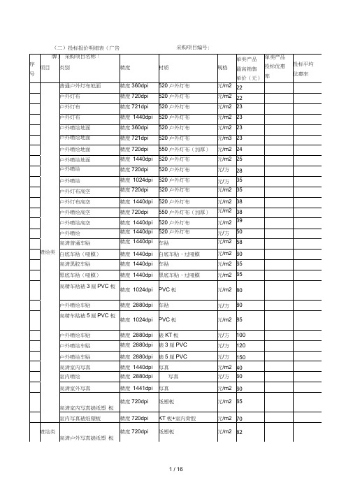 (二)投标报价明细表(广告牌)