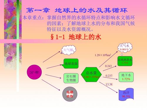 水文地质学第1章.