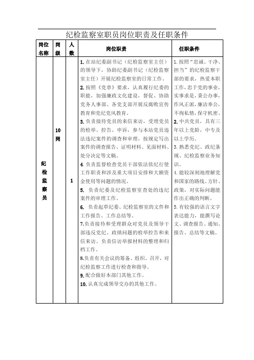 纪检监察室职员岗位职责及任职条件