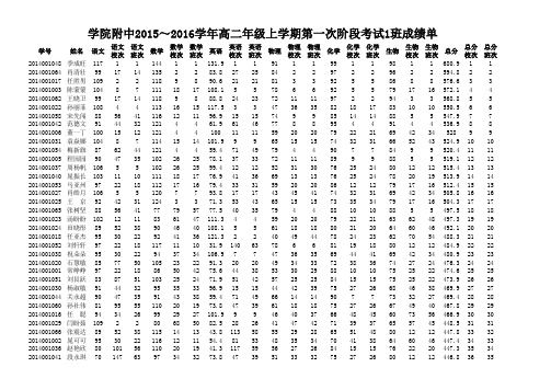 2015～2016学年上学期高二年级第一次阶段考试成绩