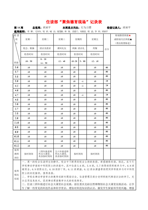 住读部“聚焦德育现场”记录表