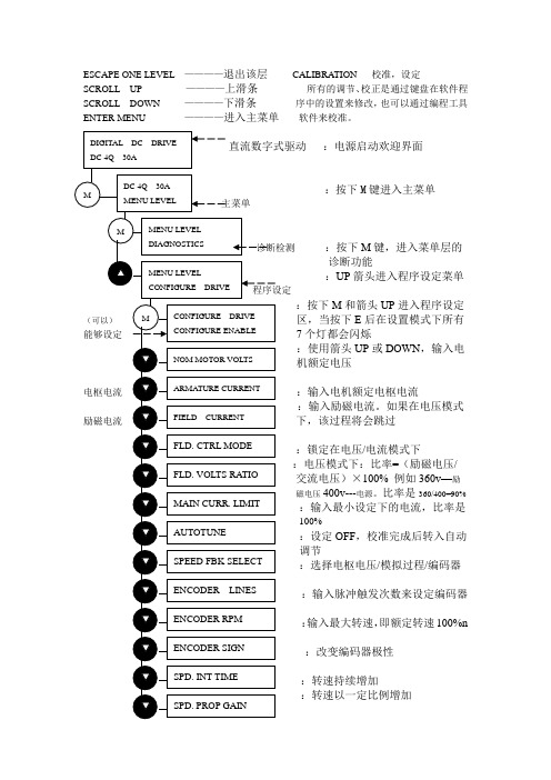 590界面CALIBRATION翻译