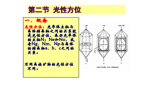 晶体光学：光性方位