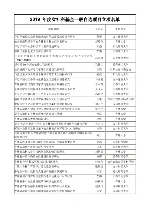 2019 年度省社科基金一般自选项目立项名单