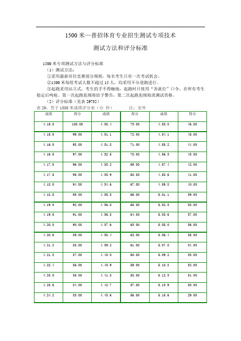 1500米—普招体育专业招生测试专项技术测试方法和评分标准